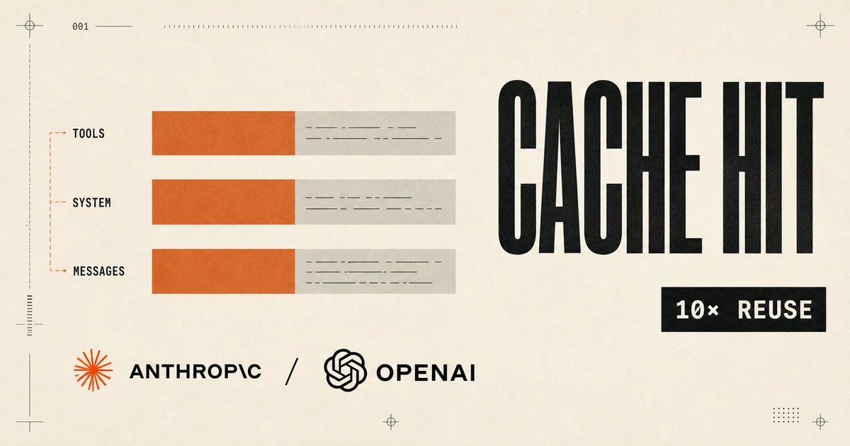 LLM Prompt Caching:前缀匹配、失效机制与工作流优化